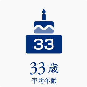 平均年齢33歳
